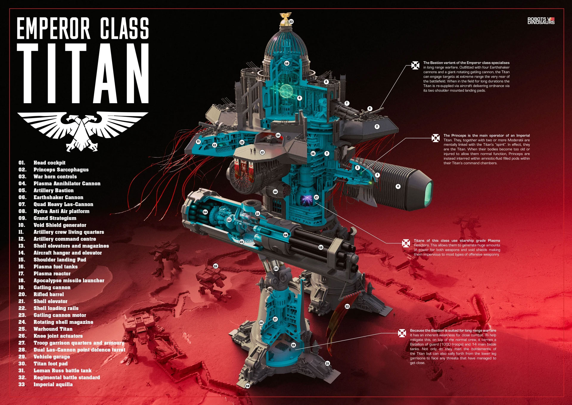 Emperor Class Titan by Liam Keating